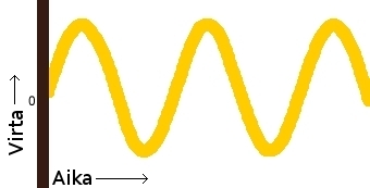 waveform_current_1