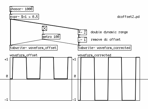 dcoffset2