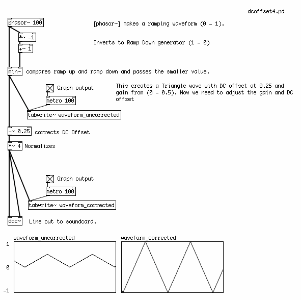 dcoffset4_1