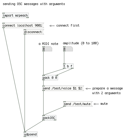 Sending OSC messages with arguments