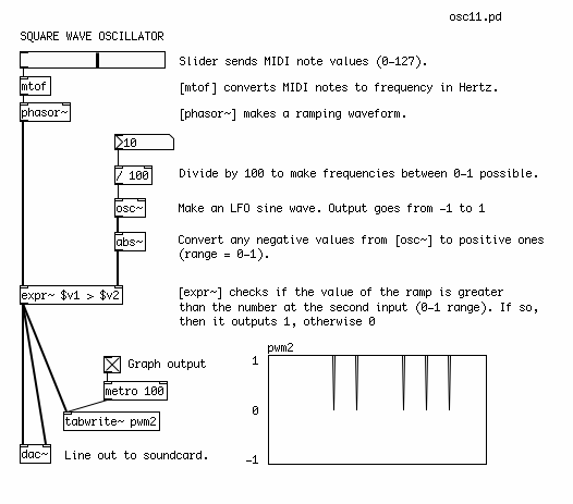 osc11