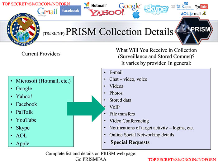NSA , PRISM, Microsoft, Yahoo, Google, Facebook, PalTalk, AOL, Skype, YouTube ja Apple