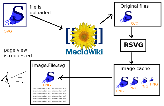 mediawikiSVGhandling